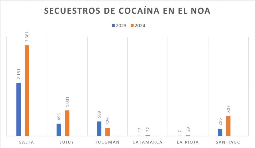 El avance narco abraza a los valles por sus rutas