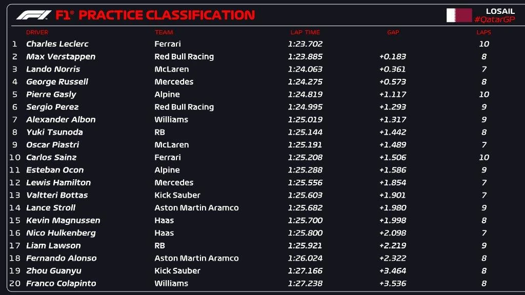 La clasificación final de la práctica