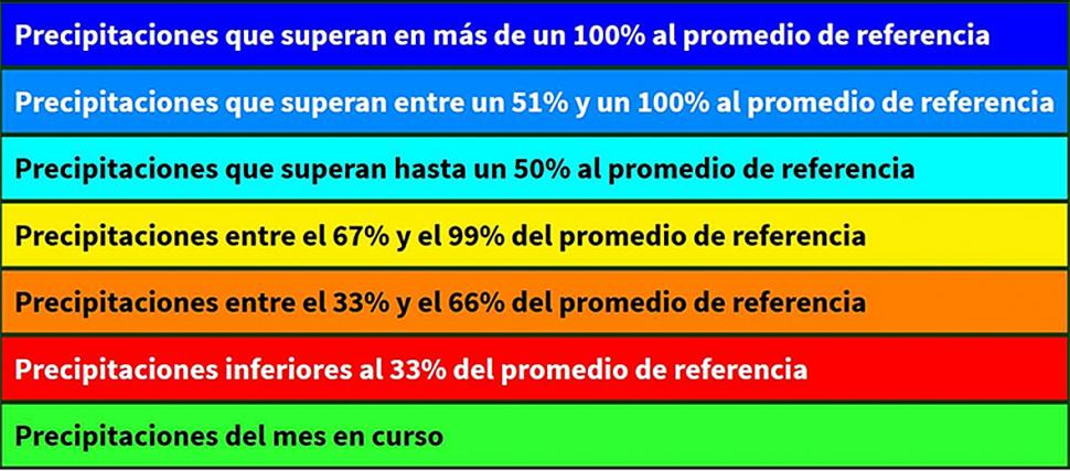 El de este año fue uno de los cinco octubres más cálidos de los últimos 115 años