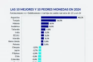 El debate cambiario: ¿Argentina es cara o barata?
