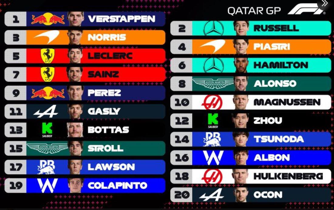 Colapinto terminó con bronca la jornada en Qatar