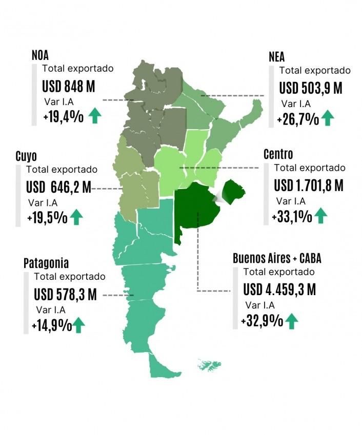 Economías regionales: la agroindustria azucarera se destacó en las exportaciones PyMEs