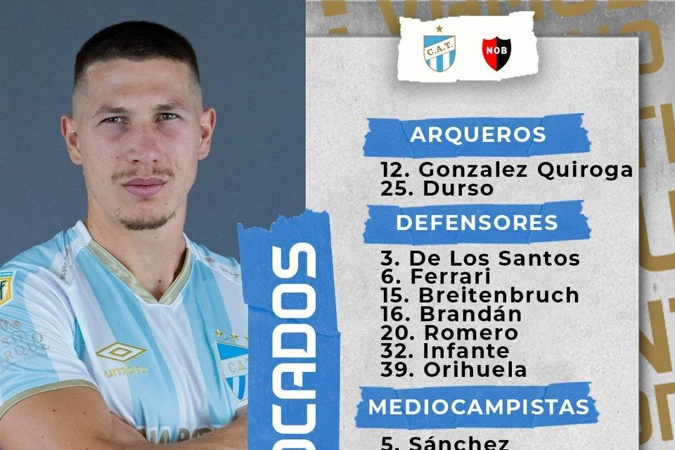 Concentrados de Atlético Tucumán: