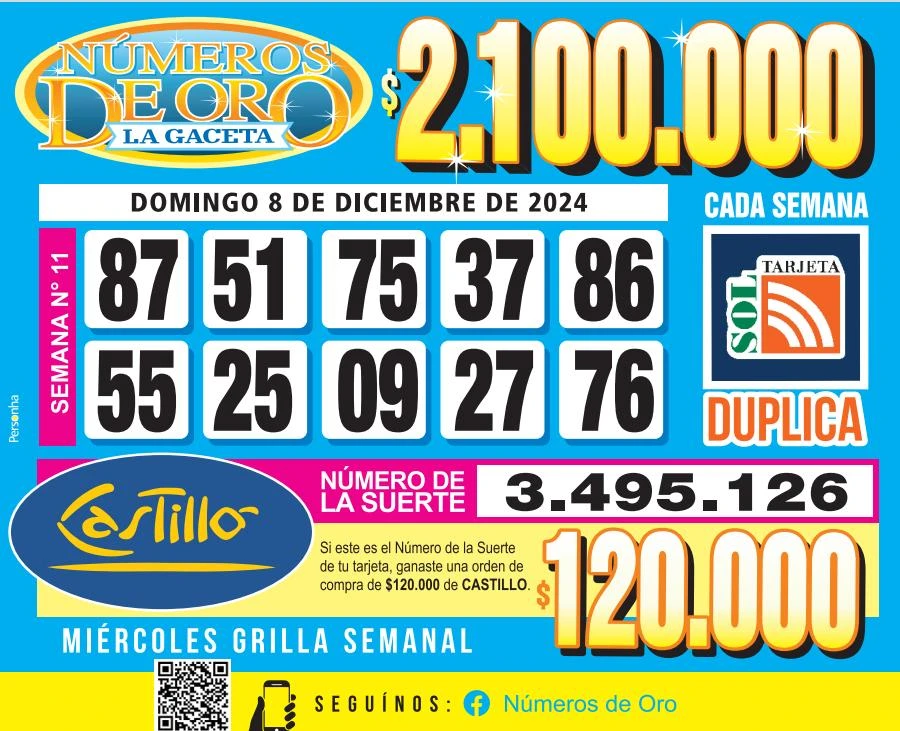 Los Números de Oro de LA GACETA del 8 de diciembre de 2024