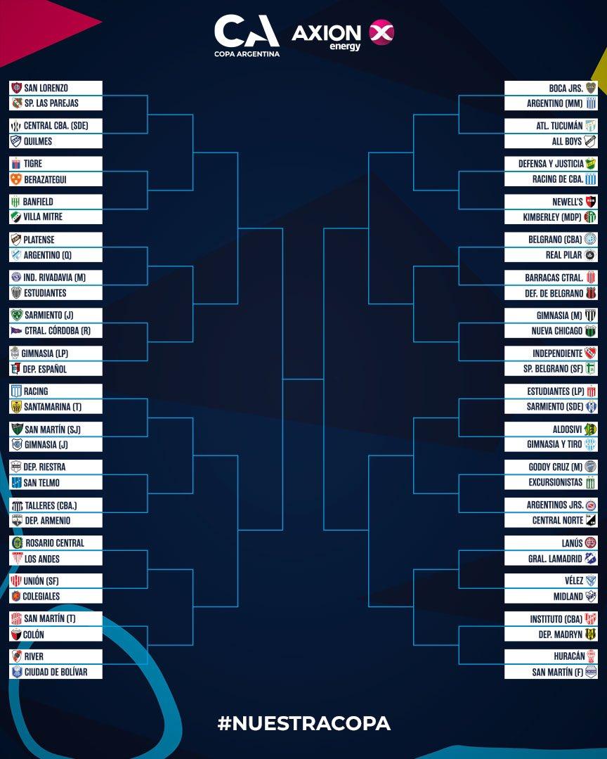 Así quedó el cuadro de la Copa Argentina 2025 tras el sorteo