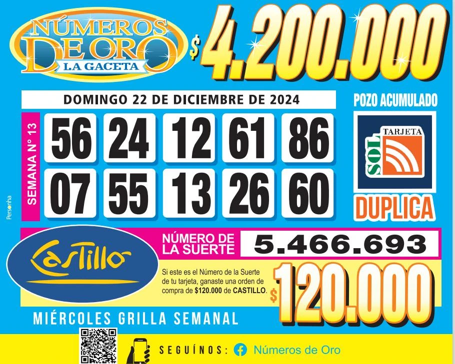 Los Números de Oro de LA GACETA del 22 de diciembre de 2024