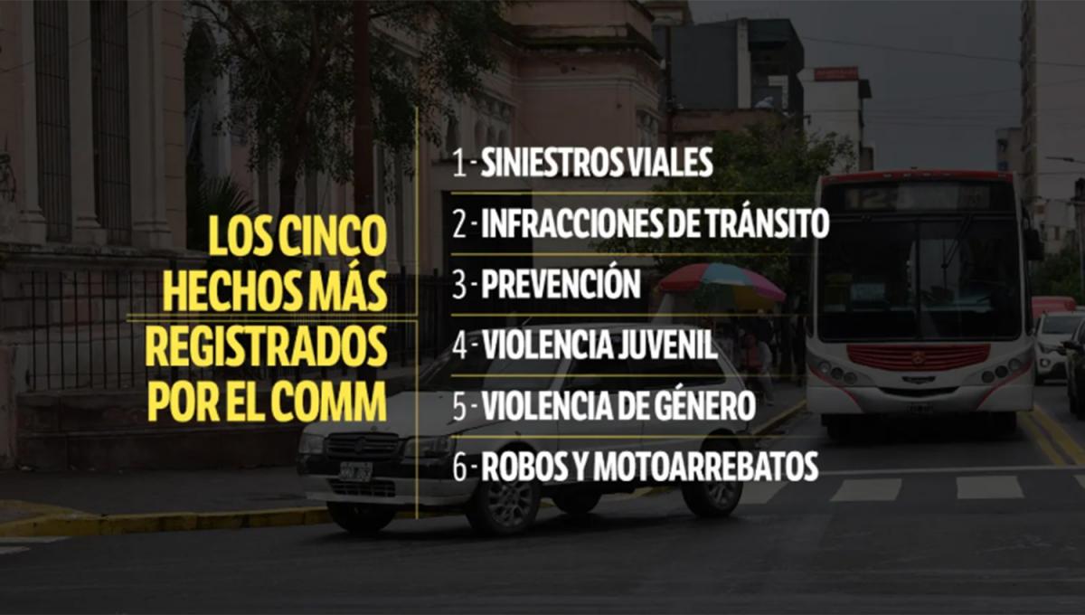 Siniestros viales e infracciones de tránsito encabezan el ranking de lo más registrado por las cámaras de la Capital en 2024