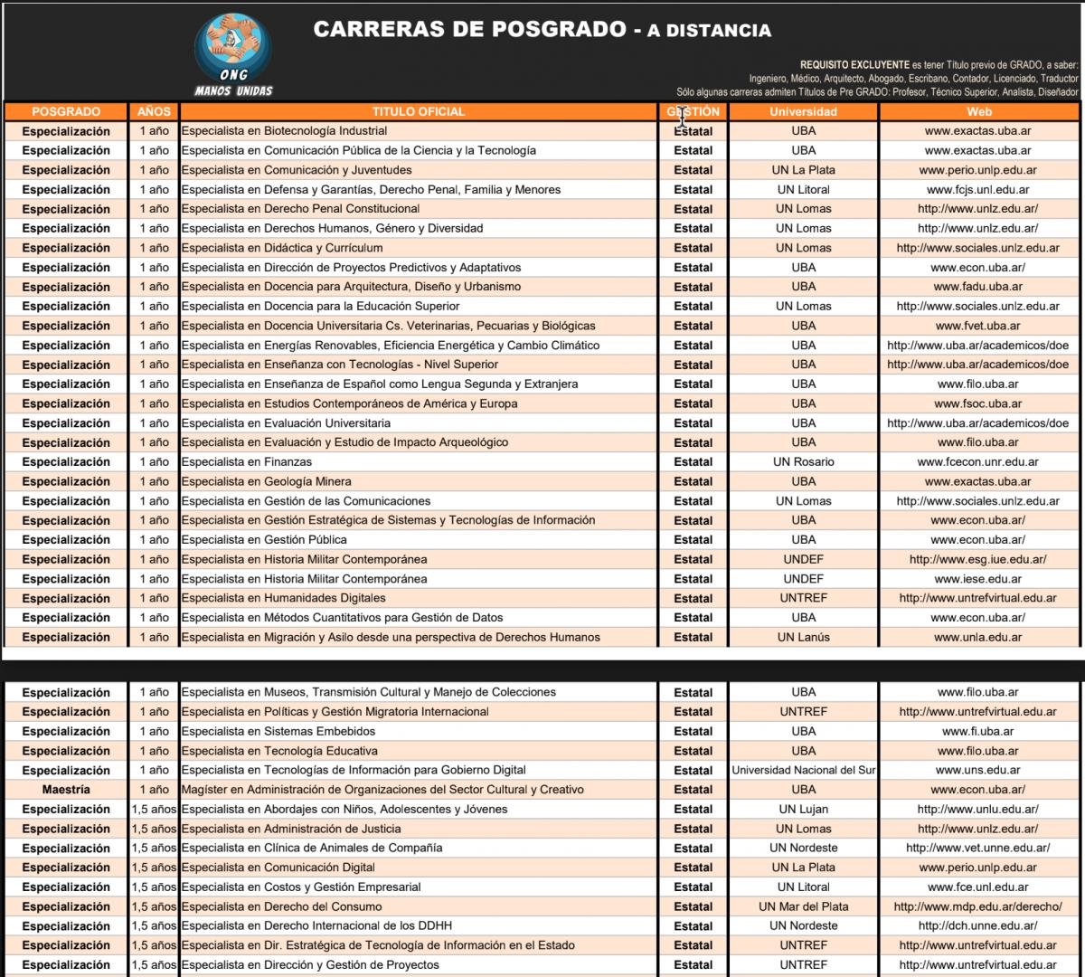 Cuáles son las universidades públicas que ofrecen carreras gratuitas y a distancia