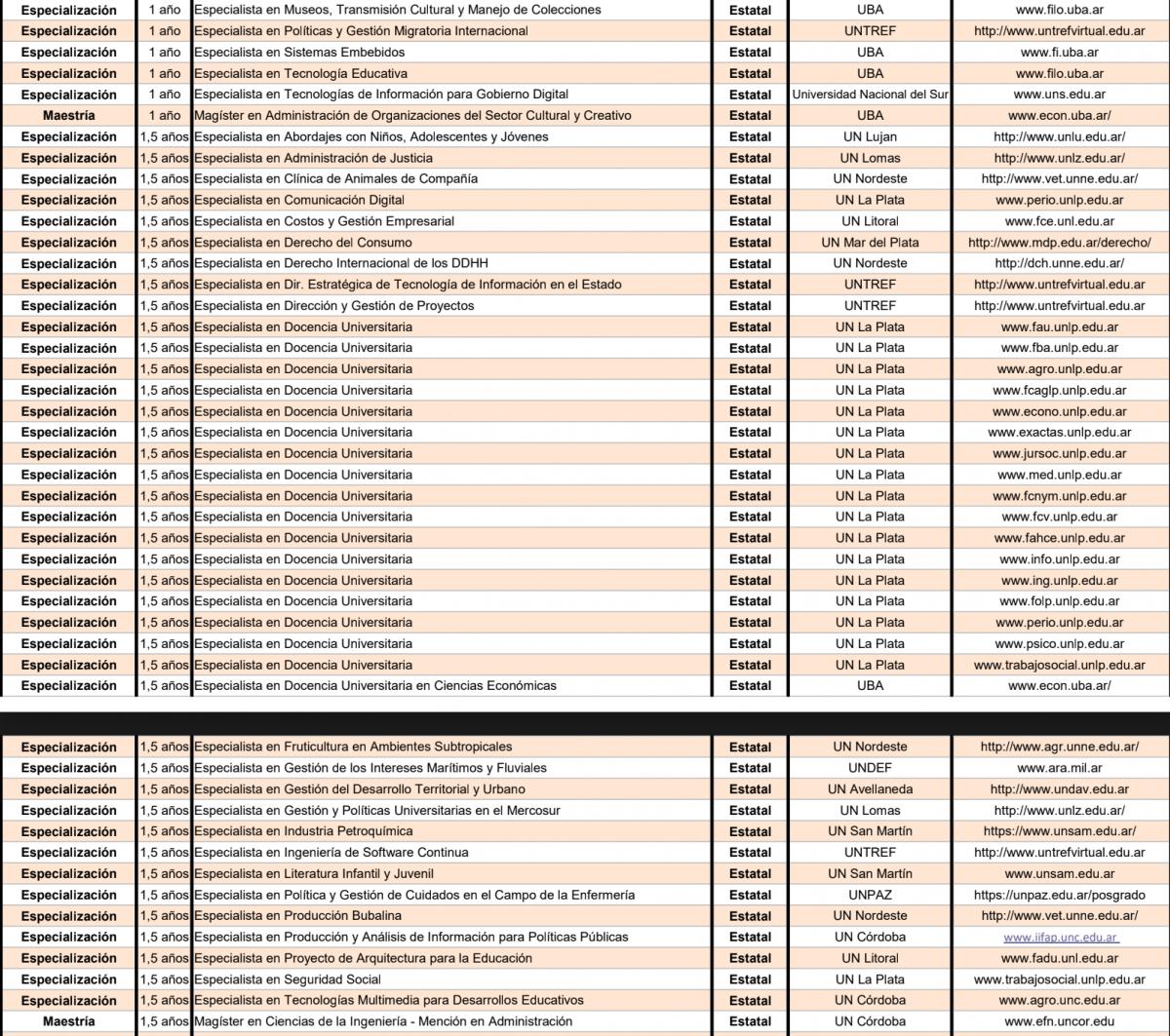 Cuáles son las universidades públicas que ofrecen carreras gratuitas y a distancia