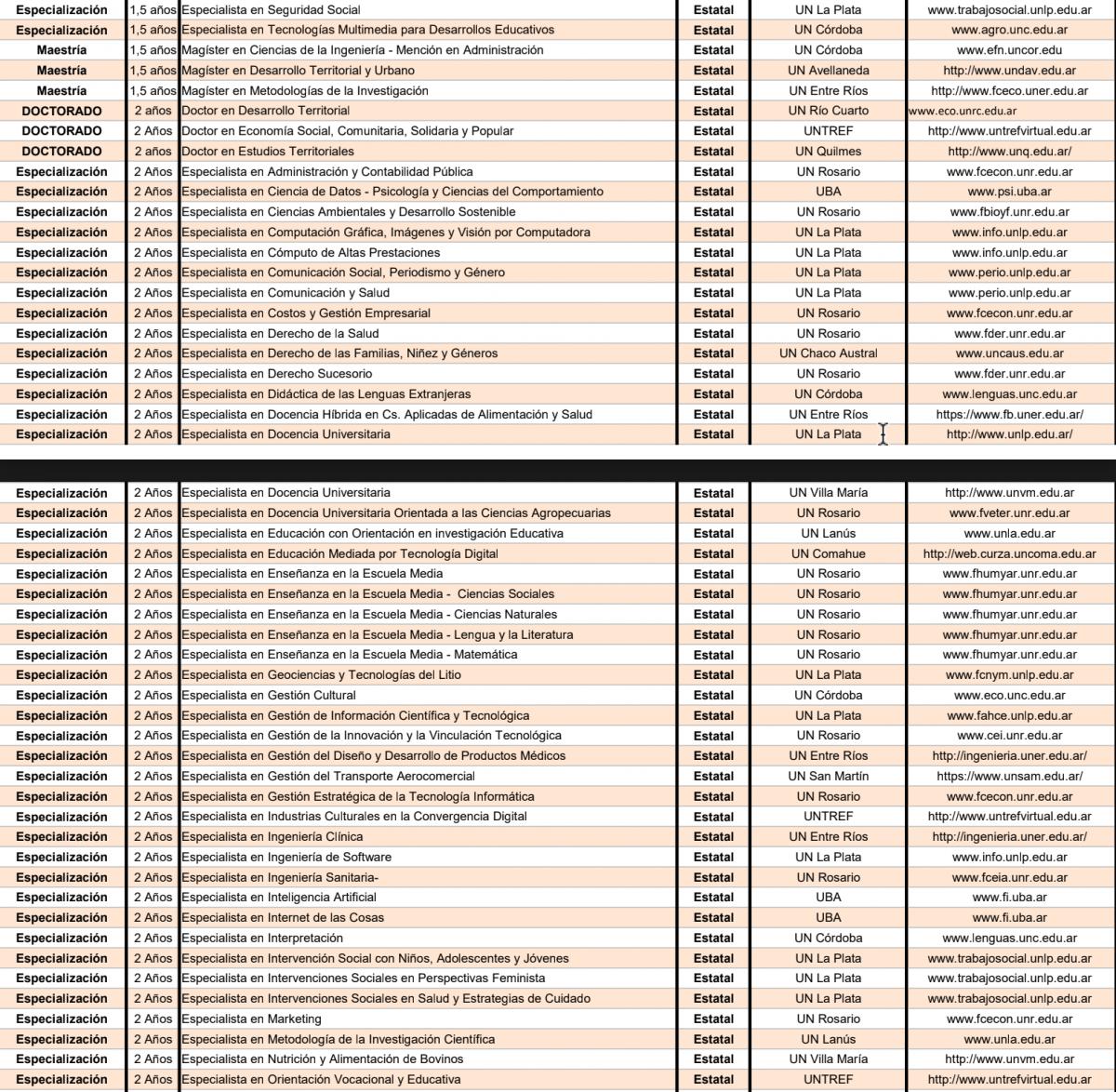 Cuáles son las universidades públicas que ofrecen carreras gratuitas y a distancia