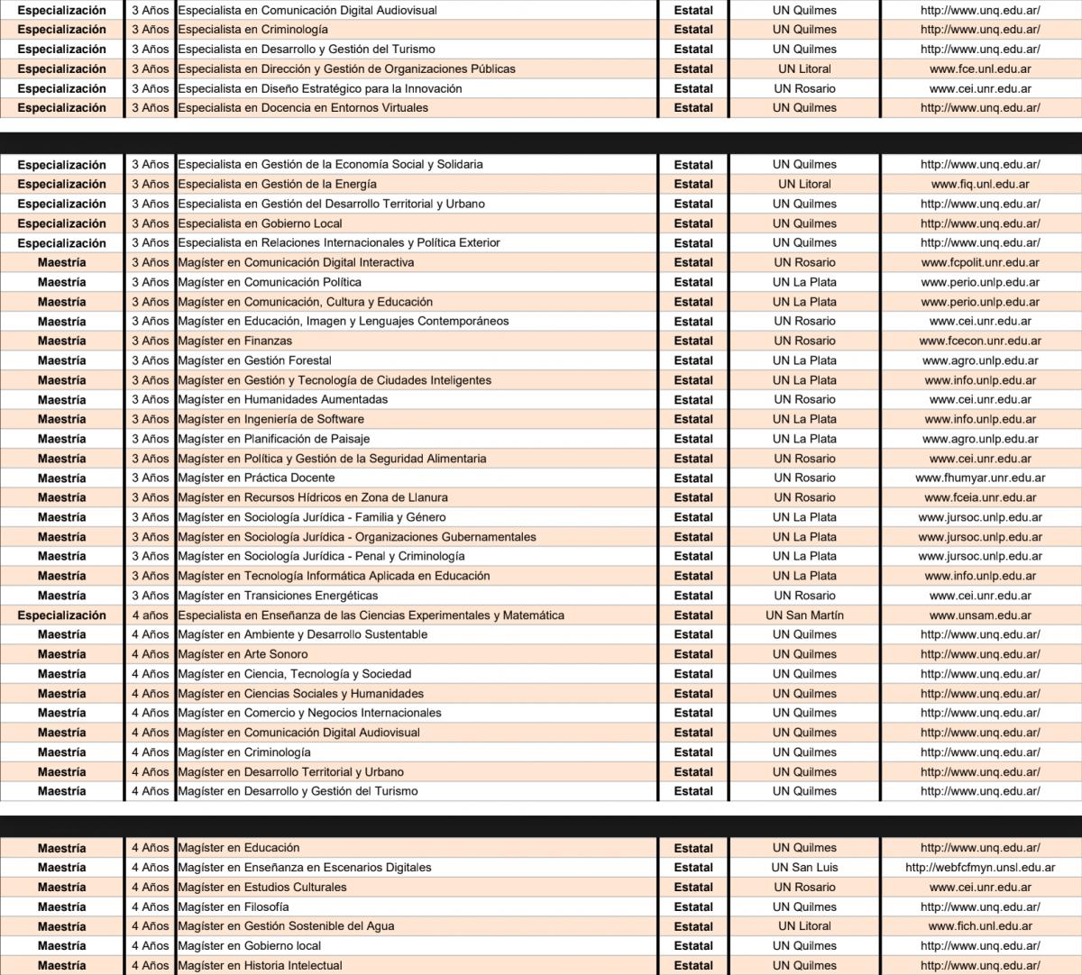 Cuáles son las universidades públicas que ofrecen carreras gratuitas y a distancia