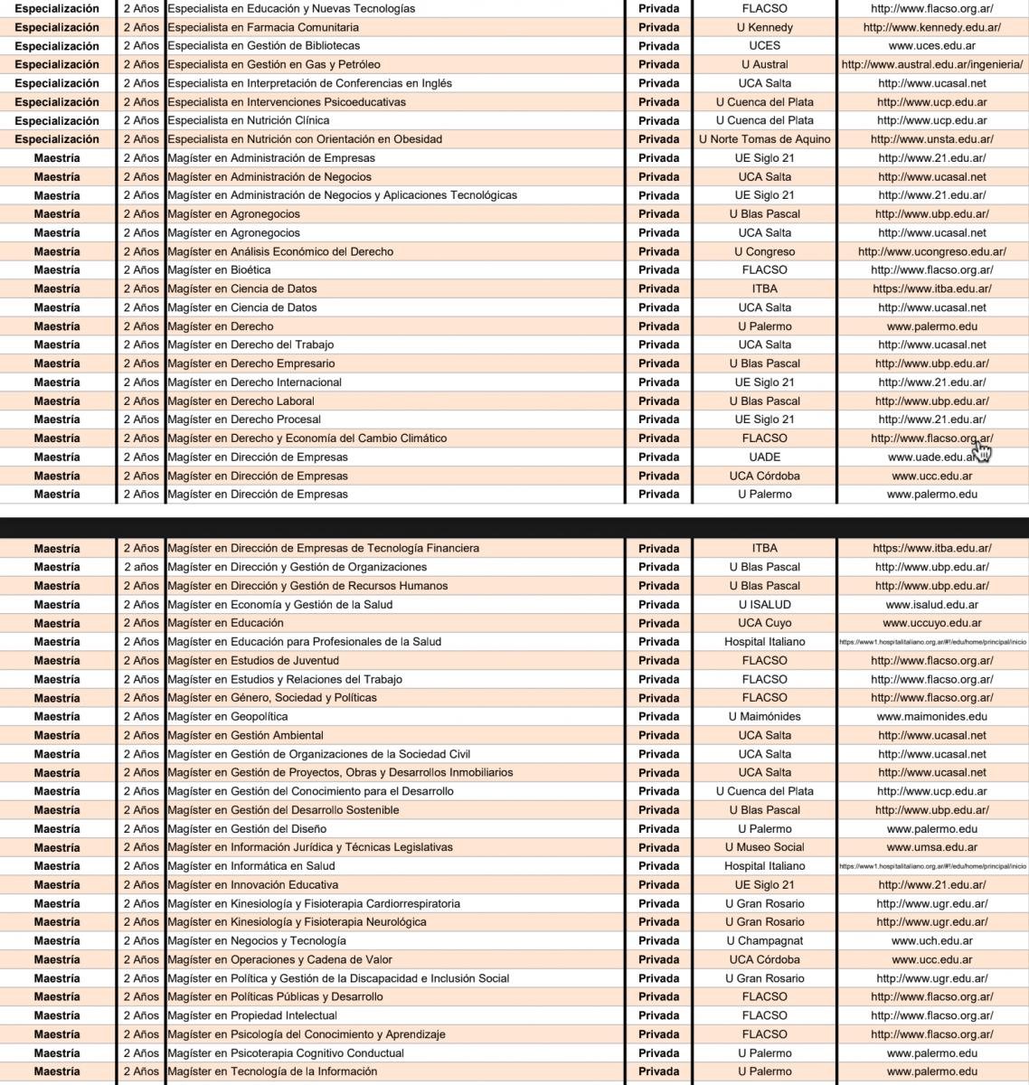 Cuáles son las universidades públicas que ofrecen carreras gratuitas y a distancia