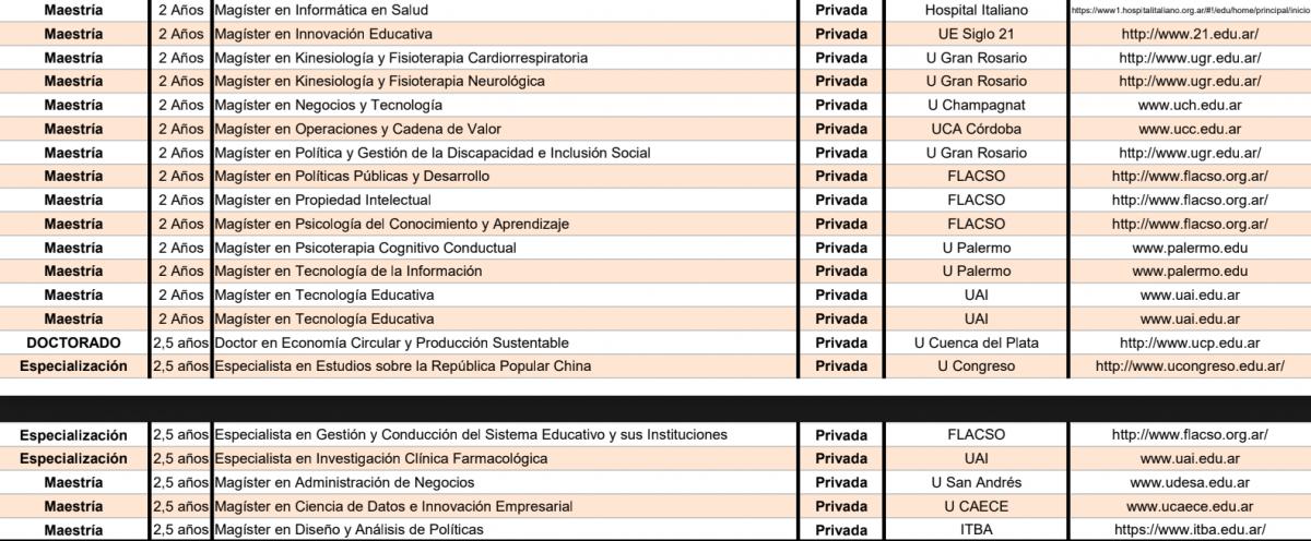 Cuáles son las universidades públicas que ofrecen carreras gratuitas y a distancia