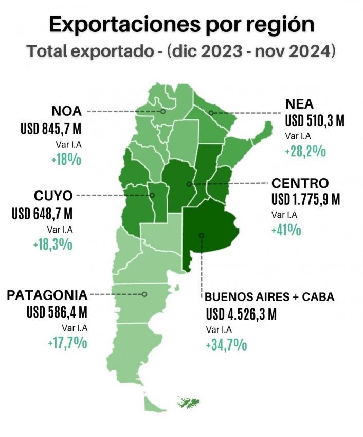 El complejo azucarero alcanzó los U$S360 millones en exportación, según un informe privado