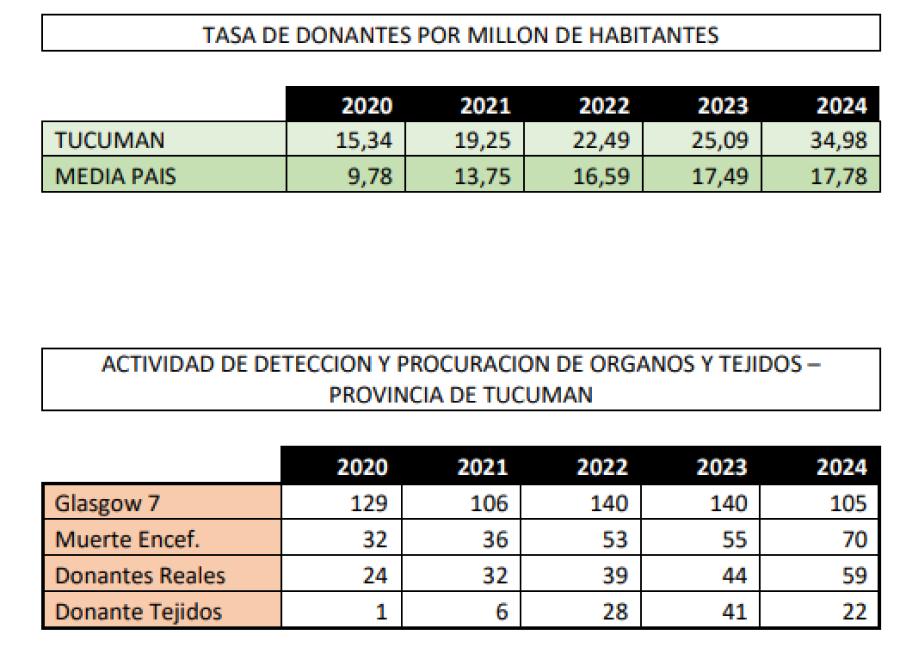 IMAGEN.1/ MINISTERIO DE SALUD PÚBLICA