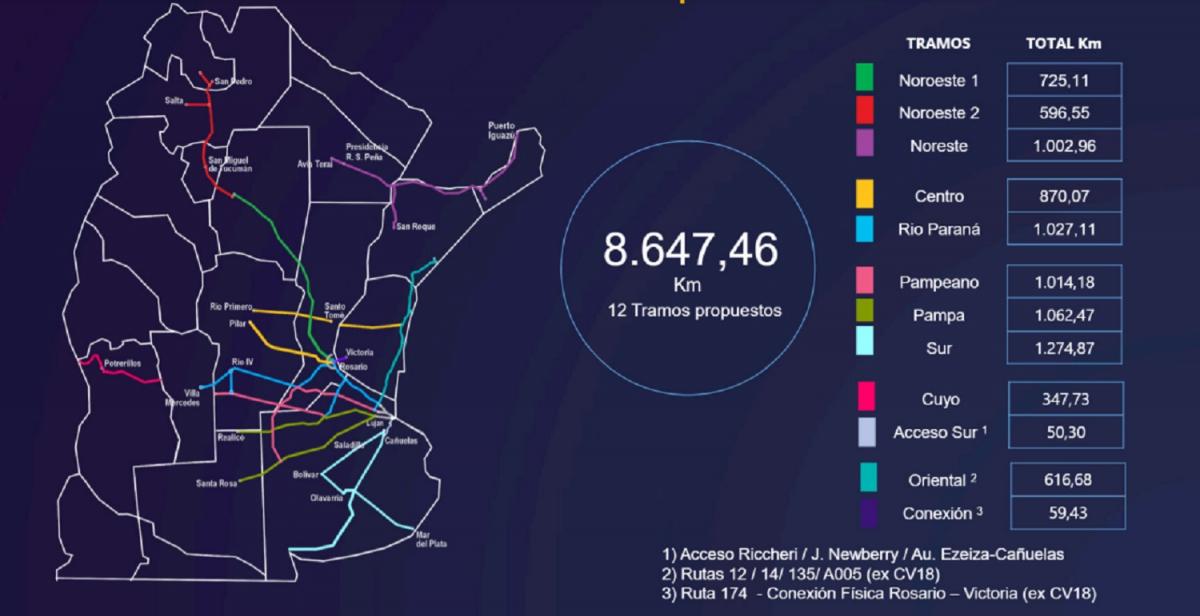 Privatización de la empresa Corredores Viales: qué impacto tendría en Tucumán