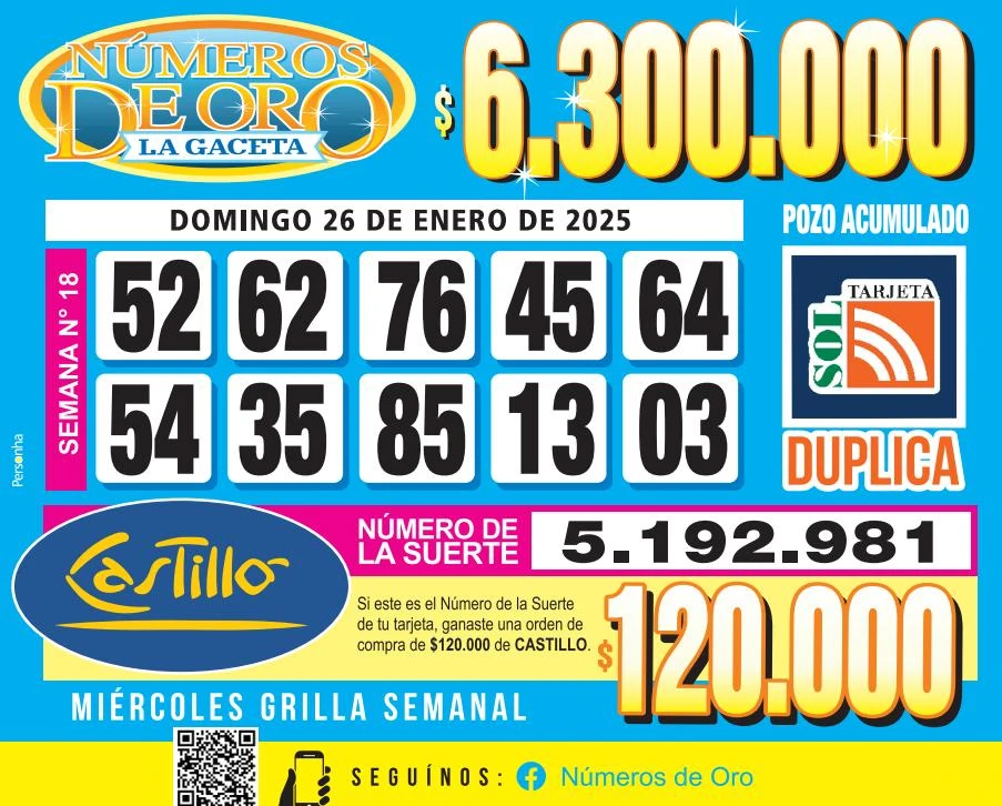 Los Números de Oro de LA GACETA del 26 de enero de 2025