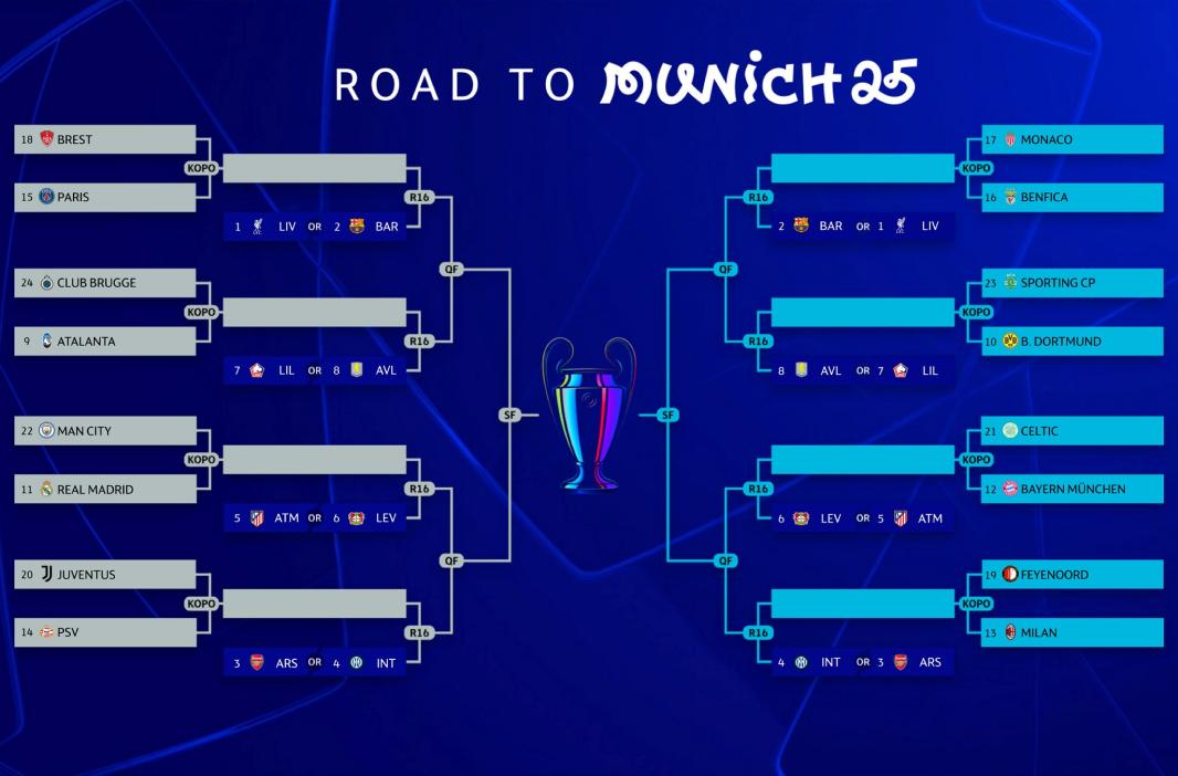 A tomar nota: así quedaron los cruces de playoffs de la Champions League