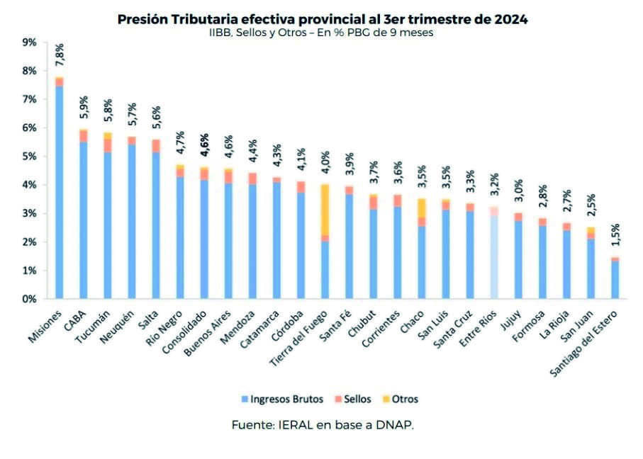 El año electoral no le escapa al ajuste que aplican las provincias