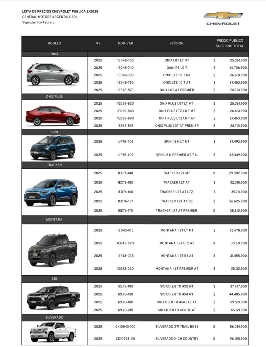 Así quedaron los precios de los autos de alta gama tras la eliminación de impuestos