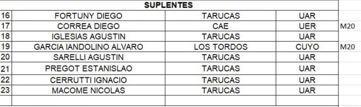 Galindo definió el plantel de Tarucas que debutará el sábado en el Súper Rugby Américas