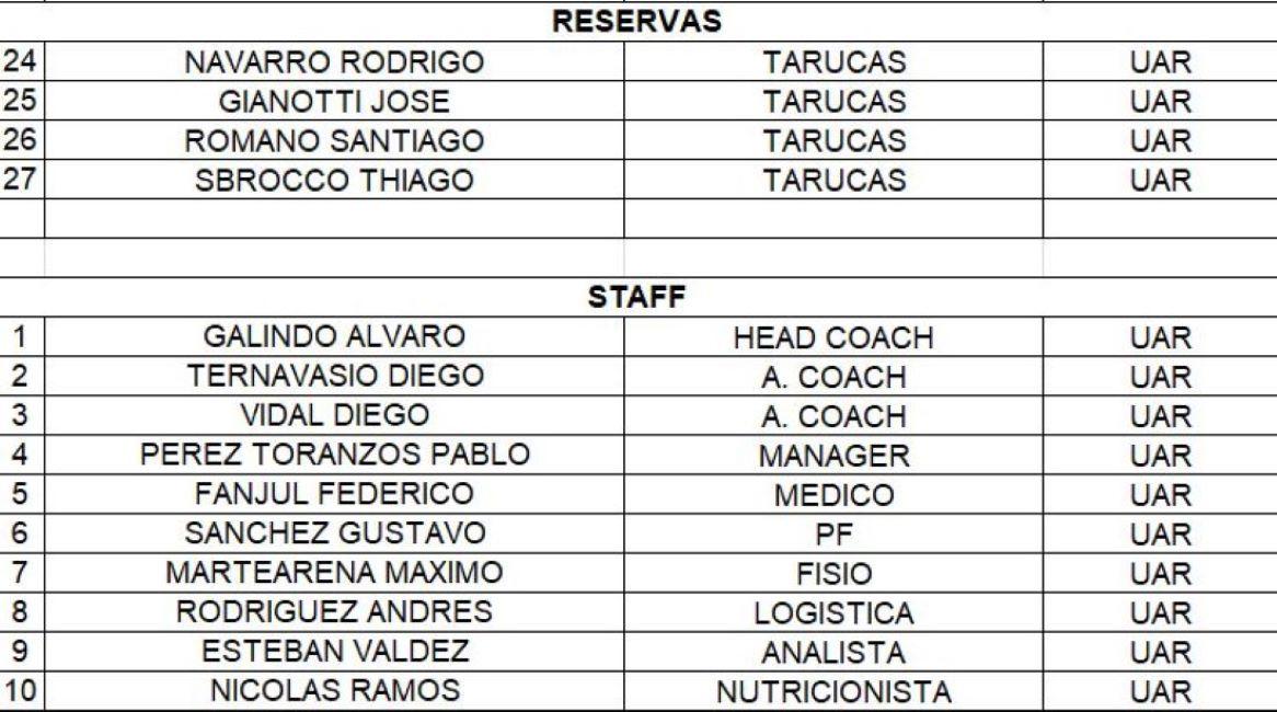 Galindo definió el plantel de Tarucas que debutará el sábado en el Súper Rugby Américas