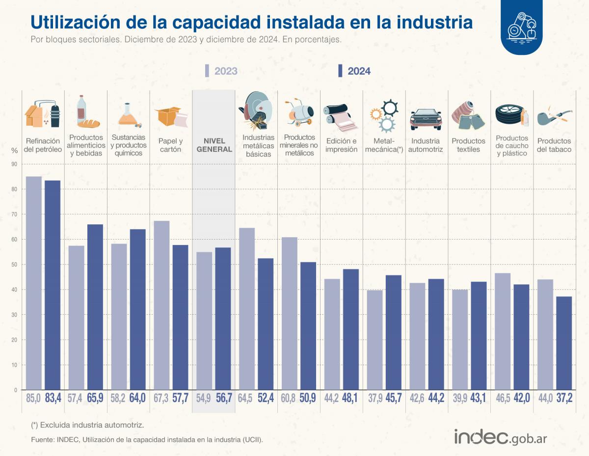 Foto tomada de X/@IndecArgentina. 