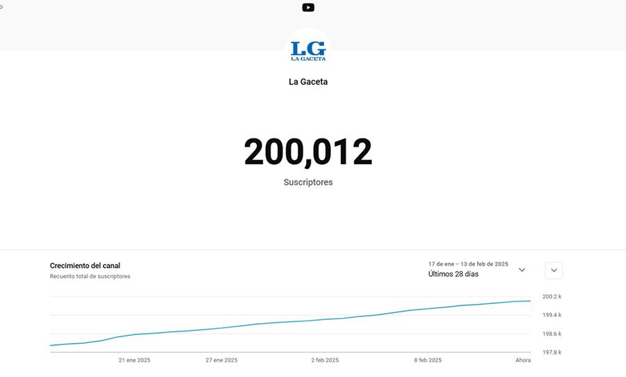 LA GACETA superó los 200.000 suscriptores en Youtube