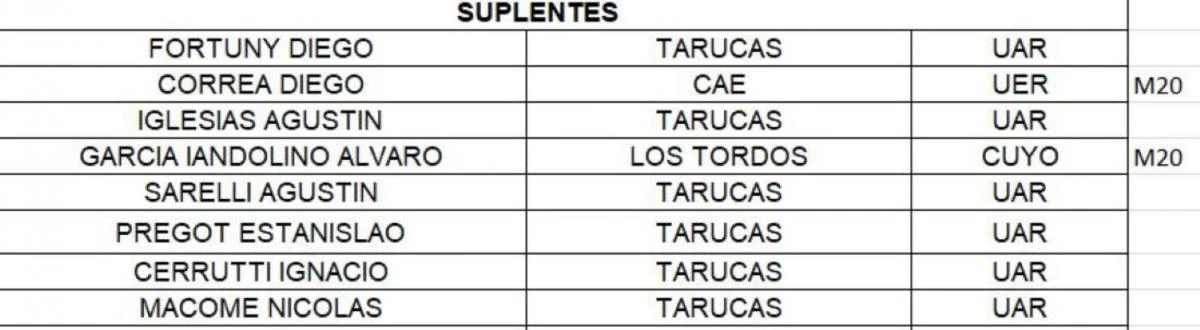 Los suplentes de la franquicia argentina