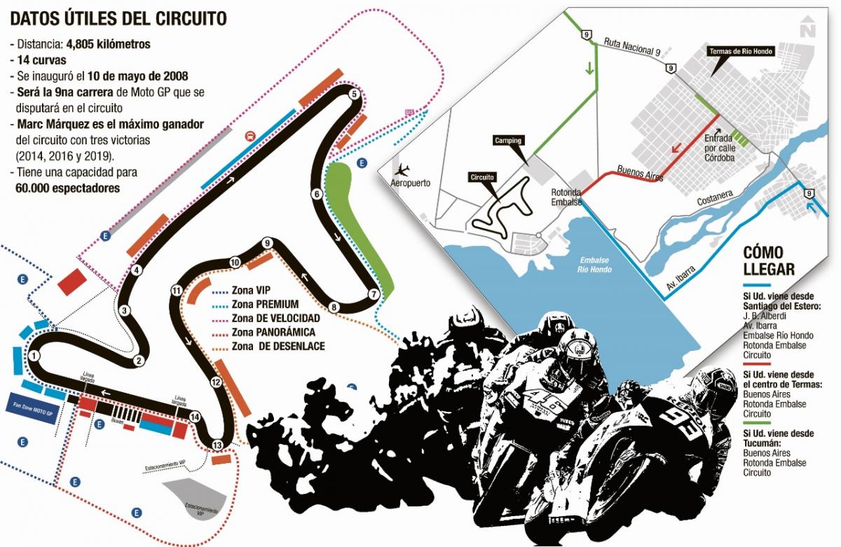 Estoy seguro de que, en 2026, tendremos Moto GP, dijo el administrador del autódromo de Termas de Río Hondo