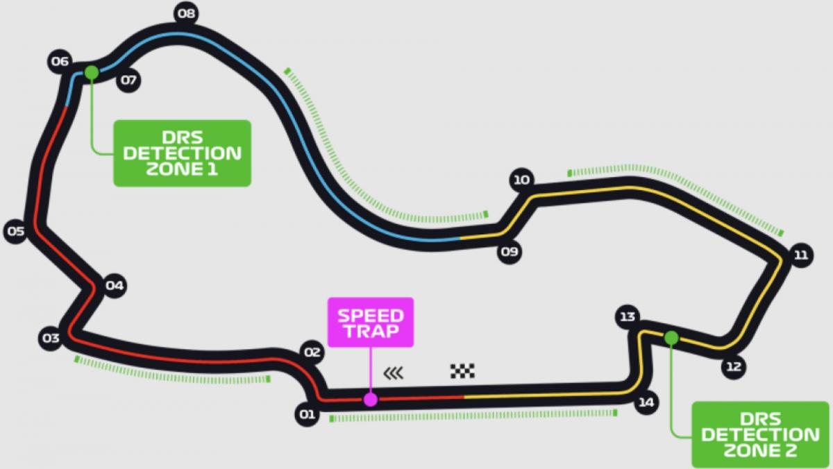 Circuito del GP Australia 