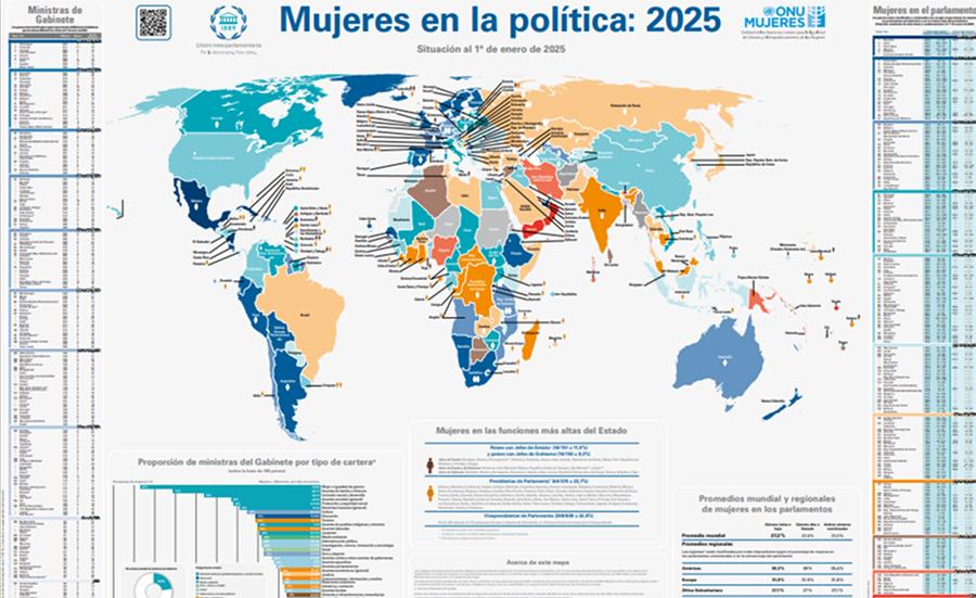 MAPA DE MUJERES EN POLÍTICA. La ONU publicó un informe con los 190 países con representación femenina, los más azules son los que más mujeres tienen. / CAPTURA DE PANTALLA