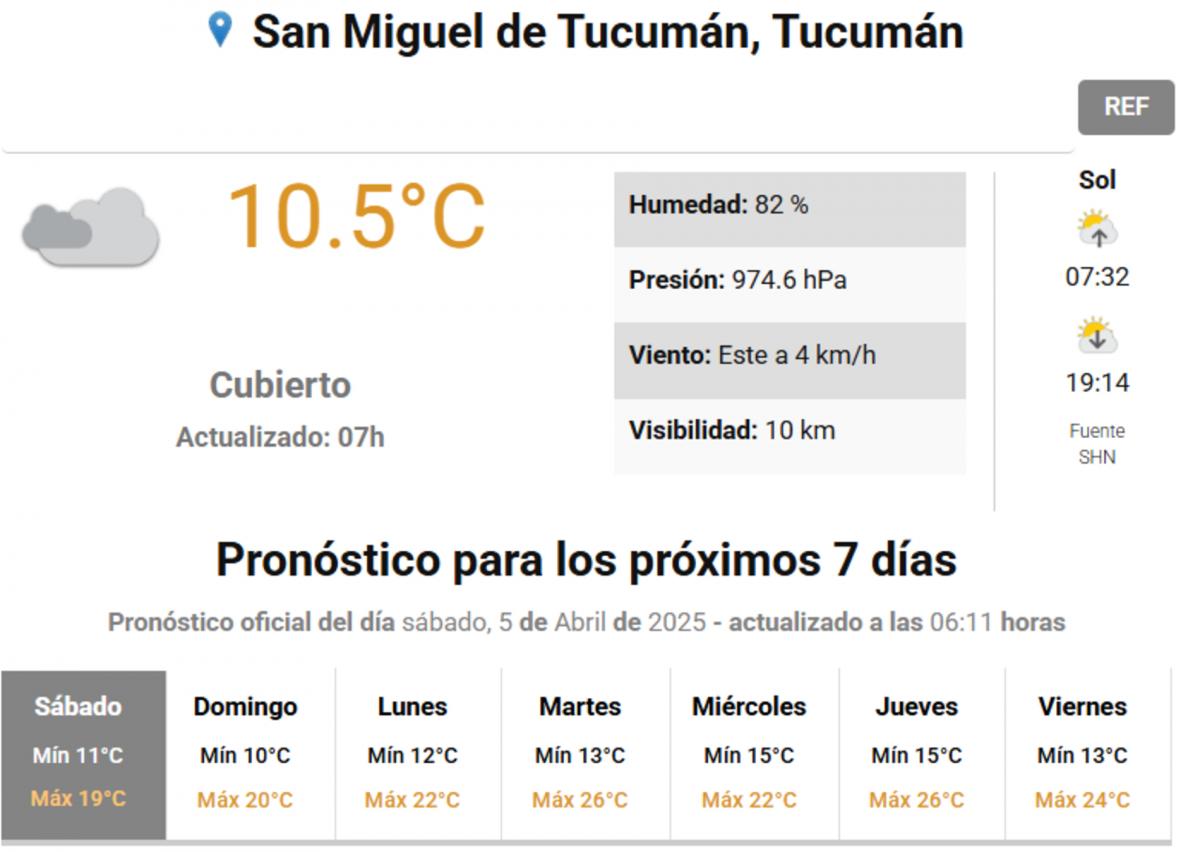 El tiempo en Tucumán: se espera un sábado fresco y nublado, pero sin lluvias