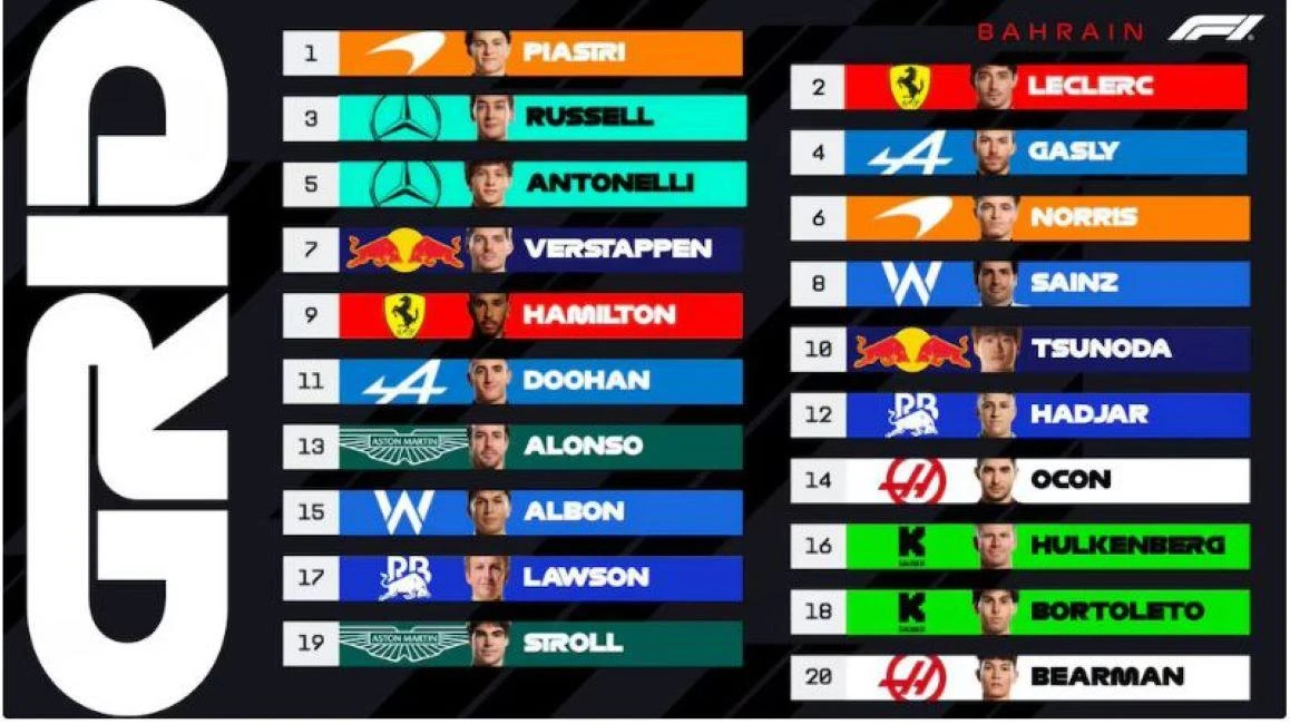 Tras las sanciones a los dos pilotos de Mercedes Benz así quedó la grilla final