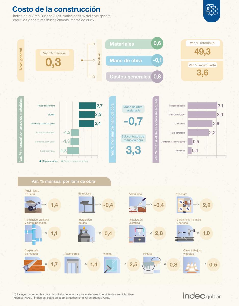 Foto tomada de X/@IndecArgentina. 