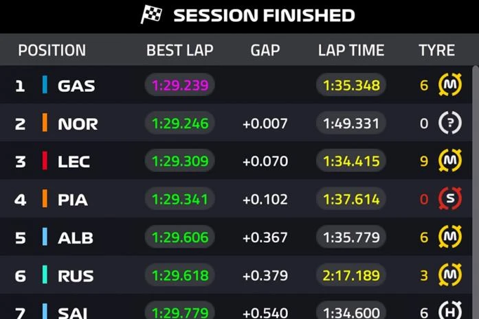 16 pilotos separados por menos de un segundo