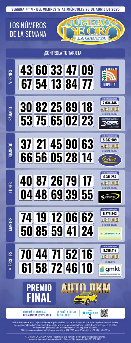 Esta es la grilla completa de los Números de Oro de LA GACETA del 23 de abril de 2025
