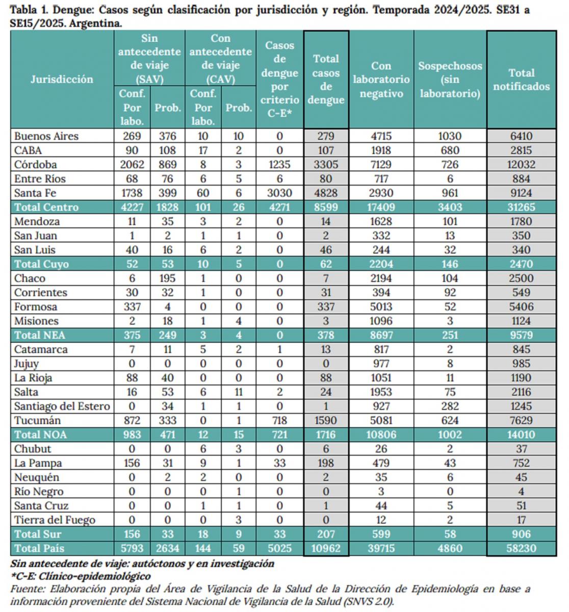 Tucumán, entre las provincias con alta favorabilidad para brotes de dengue, según el nuevo Mapa Nacional