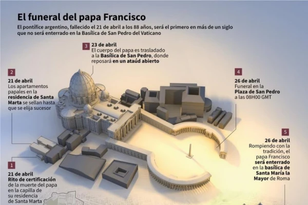 La despedida del papa Francisco, entre varios ritos y protocolos