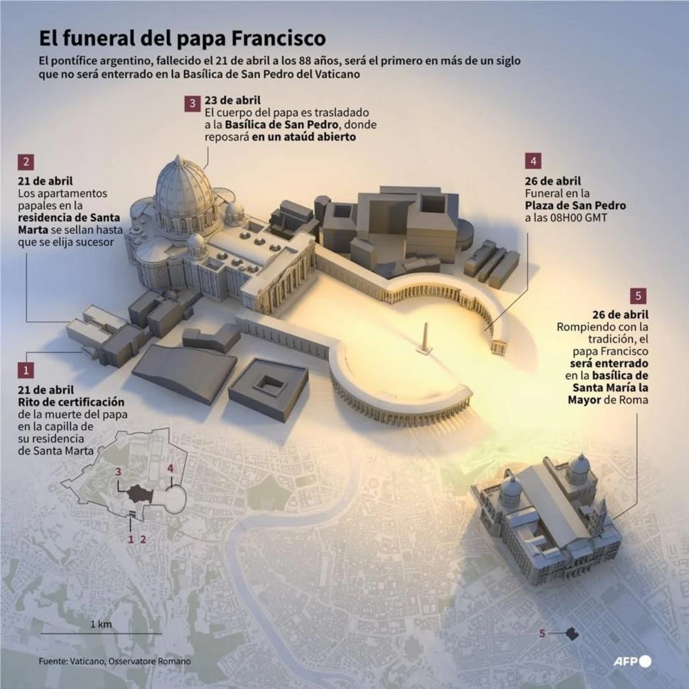 La despedida del papa Francisco, entre varios ritos y protocolos
