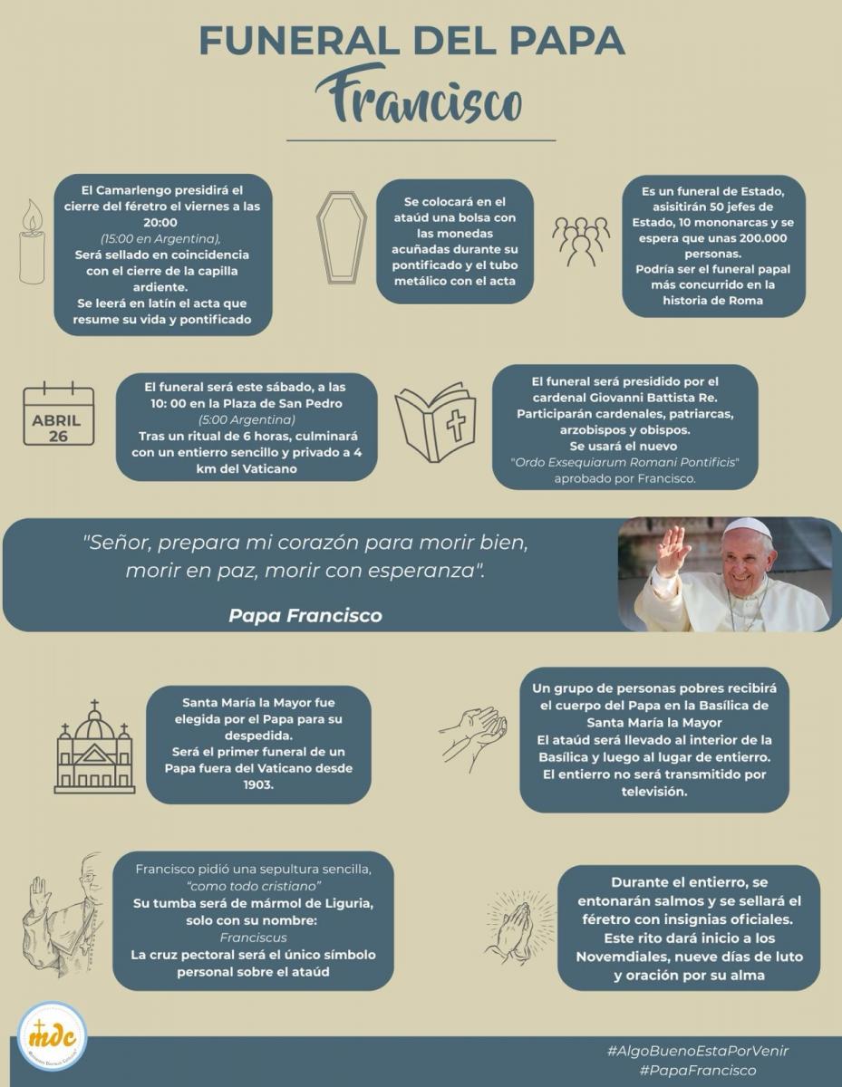 DETALLADO. Cómo será el funeral del Papa Francisco, paso a paso. GENTILEZA LUIS ZAZANO