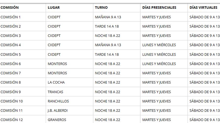 HORARIOS DE CLASES. Las clases presenciales estarán acompañadas por clases virtuales. / MINISTERIO DE EDUCACIÓN TUCUMÁN