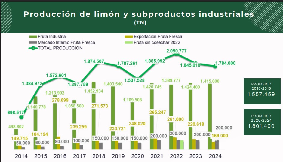 Riesgos y desafíos para el citrus de Tucumán