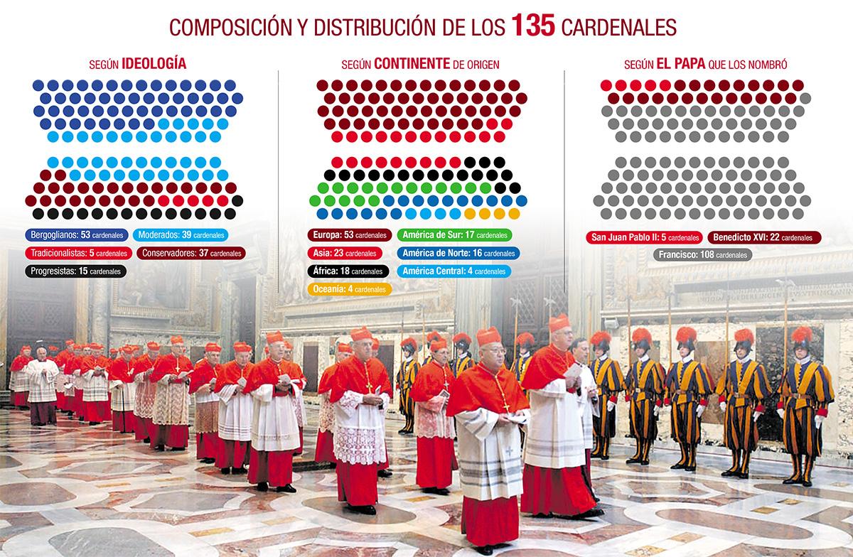 Cómo y cuándo será el cónclave para elegir el nuevo Papa