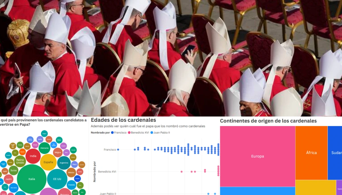 De qué países son los cardenales papables y qué edad tienen: radiografía interactiva del cónclave