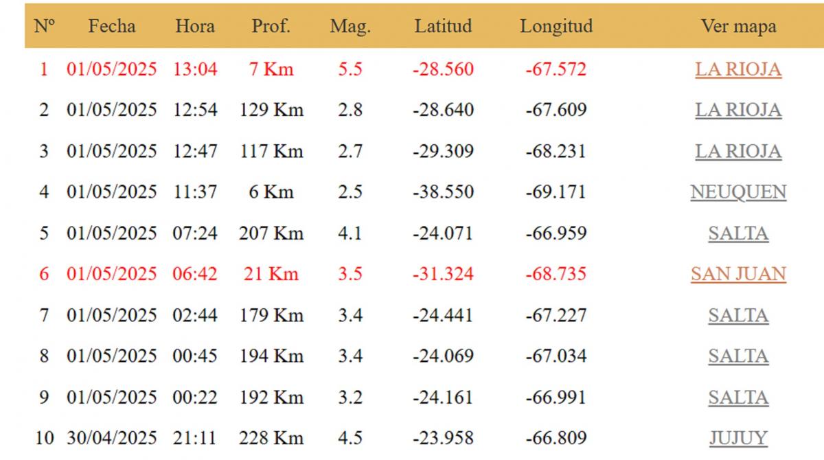 Un sismo de 5,5 con epicentro en La Rioja se sintió en Tucumán