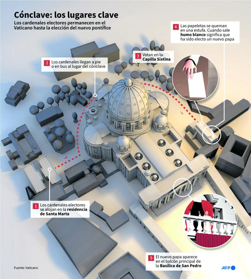 Todo va quedando listo para el cónclave en  El Vaticano