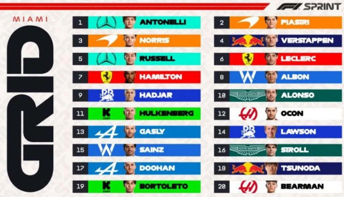 Los 20 hombres más rápidos del mundo que manejan autos