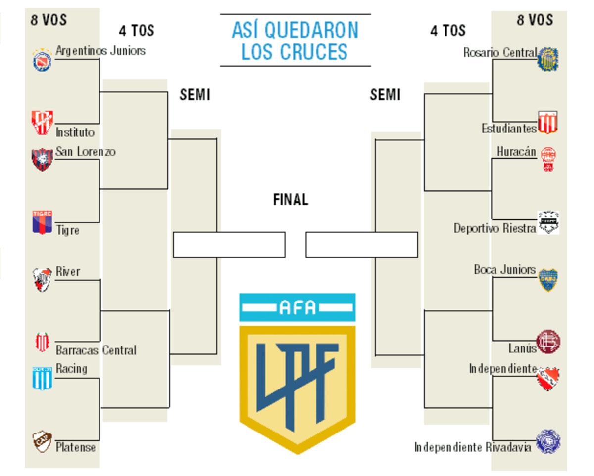 River goleó, Boca empató y sólo habría clásico en la final