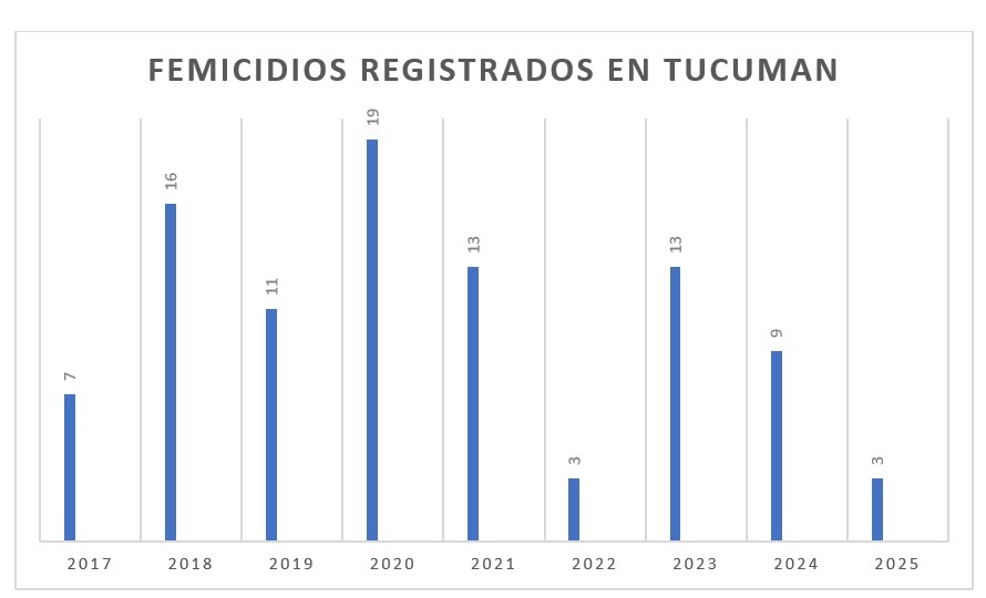 Femicidio en Los Nogales: entre llantos, habría confesado ser el autor del crimen